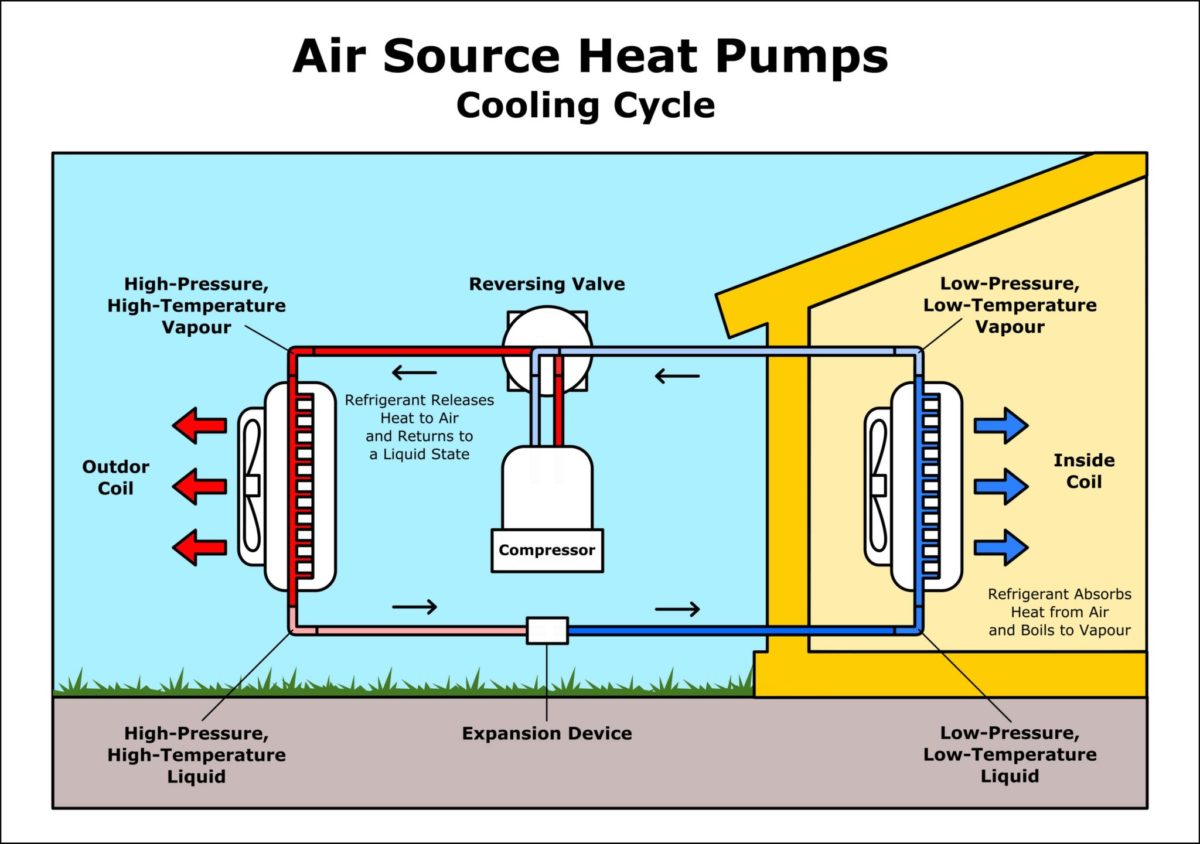 air source heat pumps cooling cycle diagram