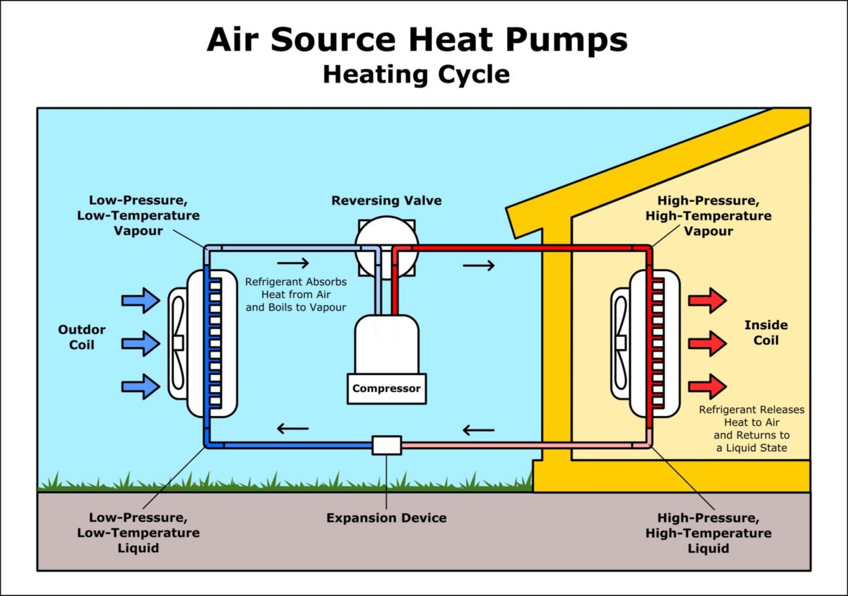 air source heat pumps heating cycle